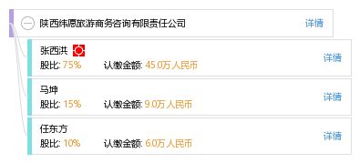 陜西緯愿旅游商務(wù)咨詢有限責任公司